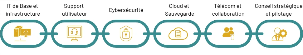 Image périmètre MSP
